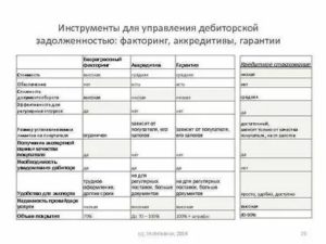 Аккредитив и факторинг разница