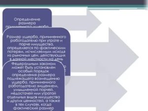 Оформление порчи имущества работодателя