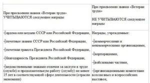 Ветеран труда по стажу как оплачивается пособие в башкирии