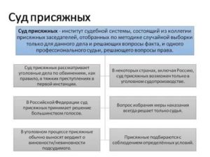 Функции суда присяжных