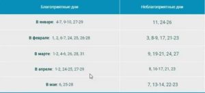 Благоприятные дни для развода в 2020 по лунному календарю