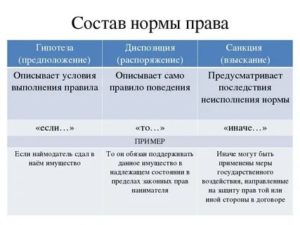Гипотеза санкция диспозиция тгп примеры