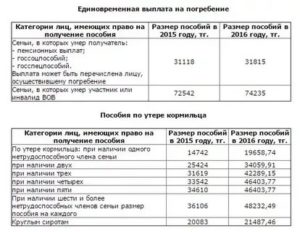 Единовременная выплата за квартиру