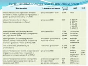 Единовременная выплата за квартиру