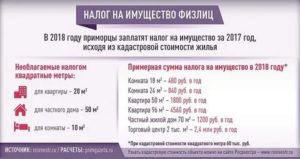 Налог на имуществофизических лиц в 2020 году воронежской области