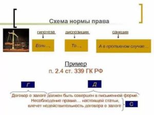 Гипотеза санкция диспозиция тгп примеры