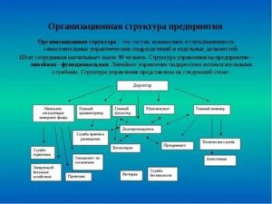 Как правильно описать организационную структуру предприятия