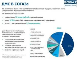 Полис дмс через согаз в спб
