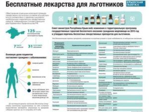 Лекарства по региональной льготе в спб