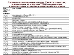 Положение перечень отходов 4 класса
