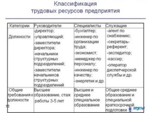 Кто относится к специалистам в здравоохранении