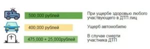 Выплата по осаго без учета износа верховный суд