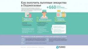 Лекарства по региональной льготе в спб
