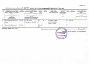 Выписка из паспортного стола о прописанных как выдается