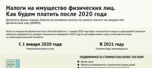 Налог на имуществофизических лиц в 2020 году воронежской области