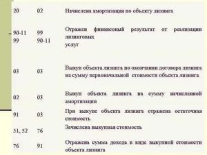 Лизинг амортизация после выкупа