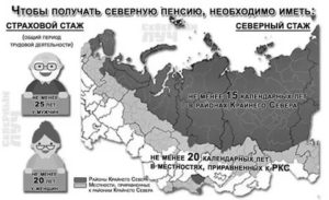 Северная надбавка ямало ненецкий автономный округ