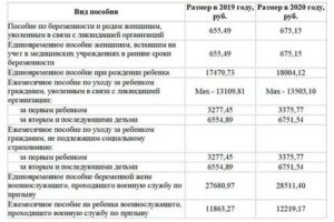 Единовременная выплата за квартиру