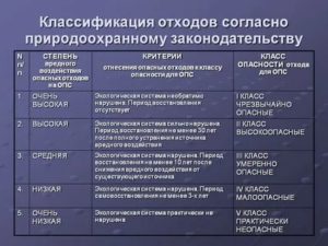 Положение перечень отходов 4 класса