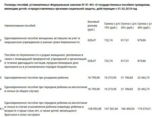 Единовременная выплата за квартиру