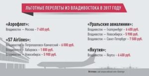 Скидка пенсионеру при полете в хабаровск