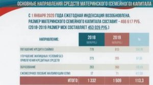 Единовременная выплата за квартиру
