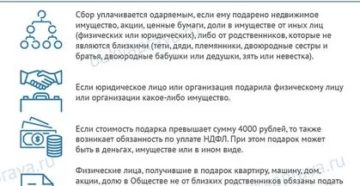 Надо ли платить налог при дарении супругу