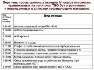 Положение перечень отходов 4 класса