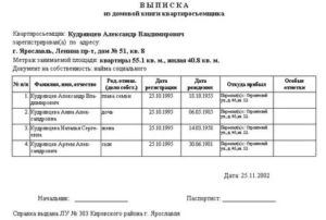 Выписка из паспортного стола о прописанных как выдается