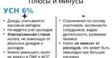 Что такое доход для ип на усн Что такое доход для ип на усн