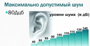 Сколько децибел разрешено в квартире после 23