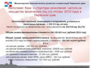 Налог на имуществофизических лиц в 2020 году воронежской области