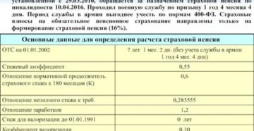 С какого месяца начисляется пенсия по инвалидности ребенку после оформления документов