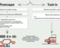 Как восстановить свой автомобиль после утилизации