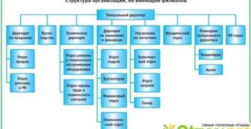 Какие структурные подразделения являются основными поставщиками документов