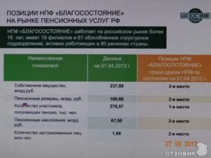 Как вывести средства из благосостояния