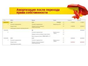 Лизинг амортизация после выкупа