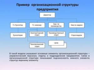 Как правильно описать организационную структуру предприятия