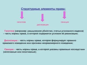 Гипотеза санкция диспозиция тгп примеры
