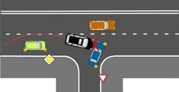 Дтп при обгоне поворачивающего автомобиля навправо Дтп при обгоне поворачивающего автомобиля навправо