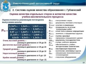 Северная надбавка ямало ненецкий автономный округ