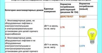 Тариф на одн по электроэнергии 2020