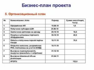Готовый бизнес план продленки