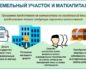 Материнский капитал на покупку земельного участка под строительство
