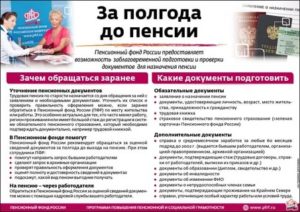 Время подачи документов на пенсию
