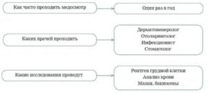 Медосмотр продавца непродовольственных товаров