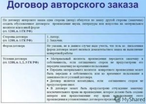 Договор авторского заказа на дизайн макет