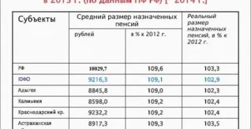 Минимальная пенсия в 2020 по волгоградской области официальный сайт