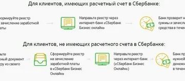 Банк задерживает перевод зп как бытт
