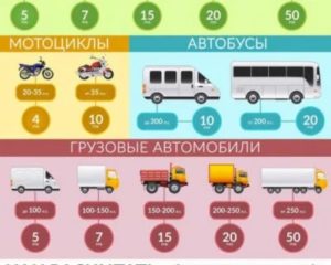 Как оплатить транспортный налог в крыму
